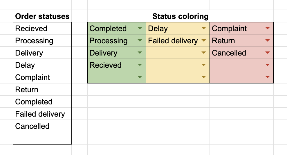 Coloring settings sheet