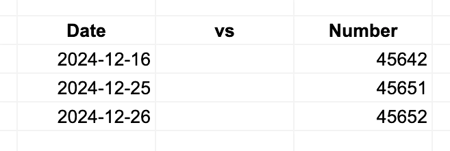 Comparison of how dates in Google Sheets look under the hood